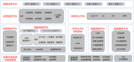 省級“智能工廠”典型先進示范經驗推廣——康輝新材料智能工廠軟件技術推廣服務
