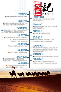 為什么選擇鹽城？全面解析鹽城公司軟件技術推廣服務優勢